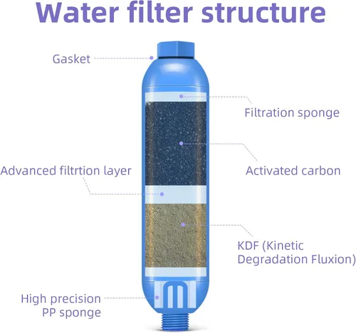 Vista 2 de lifeegrn Filtro de agua RV con protector de manguera, filtro de agua en línea, reduce el mal sabor, olores, cloro y sedimentos en agua potable, azul