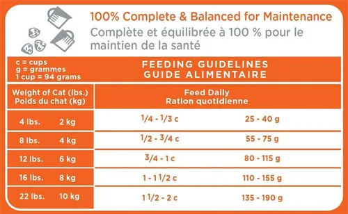 Vista 7 de Iams Proactive Health - Comida seca para gatos con receta de pollo original para adultos, 17.4 libras