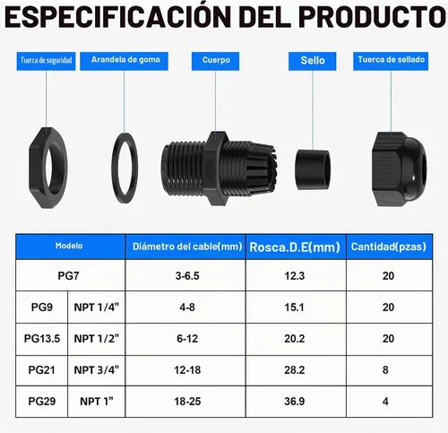 Vista 3 de Joinfworld Kit de 72 prensaestopas impermeables con alivio de tensión, conector de cordón con agarre resistente a la intemperie, paso de cable PG7
