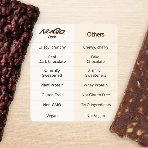 Vista 9 de NuGo Dark, caja variada de muestra, barra de proteínas veganas de 0.47-0.31 onzas, sin gluten, 12 CT