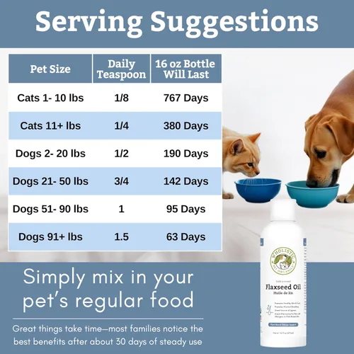 Vista 7 de Wholistic Pet Organics Aceite de linaza para perros y gatos – 16 onzas – Omega 3 para perros y gatos – Suplemento para piel y pelaje de gatos