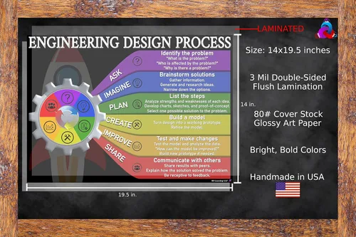 Vista 3 de STEAM y carteles de proceso de diseño de ingeniería laminados de 14 x 19.5 pulgadas, gráficos educativos, decoraciones de aula, suministros