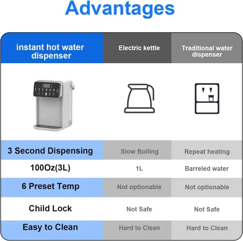 Vista 5 de Dispensador de agua caliente instantáneo para calefacción rápida y diseño silencioso, ajustable 7 TEMP y 7 dispensador de volumen de agua, tanque