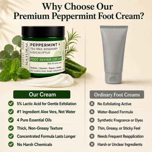 Vista 9 de Natural Escapes Crema de pies de menta + romero, eucalipto y árbol de té para talones y pies secos agrietados, loción hidratante para pies