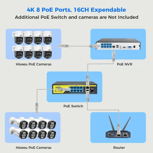 Vista 8 de Seguimiento humano + vista de 330°: sistema de cámara de seguridad Hiseeu 4K PoE, monitor todo en uno de 12 pulgadas, 8 cámaras de seguridad PoE PTZ