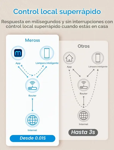 Vista 7 de meross Lámpara de mesa inteligente, lámpara de noche, compatible con Apple HomeKit, Siri, Amazon Alexa y SmartThings, blanco sintonizable