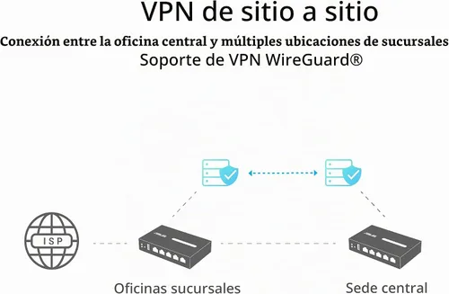 Vista 7 de [Usado] ASUS ExpertWiFi EBG15 Router Gigabit VPN con cable, hasta 3 puertos ethernet WAN + 1 WAN USB, IPS Prevención de Intrusiones, Firewall
