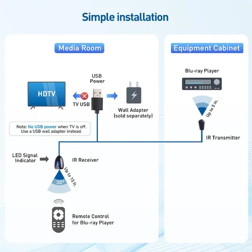 Vista 6 de Cable Matters - Cable extensor remoto infrarrojo, kit de repetidor IR