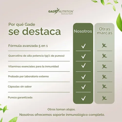 Vista 7 de Quercetina con vitamina C y zinc - Quercetina 500 mg - Quercetina con bromelina - Quercetina de zinc - 120 cápsulas vegetarianas. Suplementos