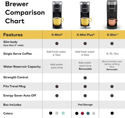 Vista 7 de Keurig K-Slim CoffeeFeer, Brewer de café Single Stefer K-CUP POD, 8 a 12oz. Tamaños de preparación, negro