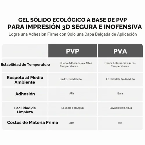 Vista 5 de Creality Barras de pegamento para impresora 3D para cama caliente, reducción de deformación, impresora 3D, adhesivo de cama PVP sólido impresión 3D