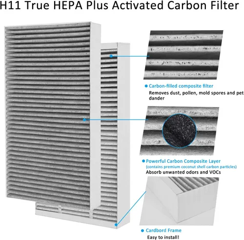 Vista 2 de 4 paquetes F1 de reducción de alérgenos de carbono + eliminación de olores, filtro de repuesto F1 HEPA para purificador de aire compatible con 3M
