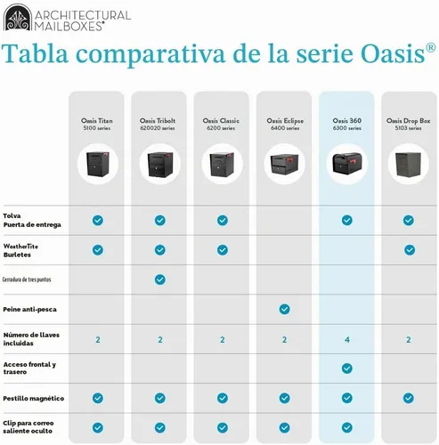 Vista 13 de Architectural Mailboxes 6300B-10 Oasis 360 Buzón de paquete con bloqueo, extragrande, negro, 6300B-10 Galvanized steel build with a secure steel