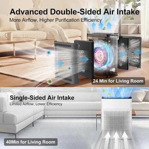 Vista 3 de Purificadores de aire para el hogar, habitación grande de hasta 3000 pies cuadrados con filtros lavables, H13 HEPA, entrada de aire de doble cara