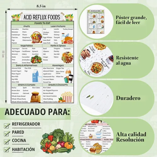 Vista 2 de Sinload 12 piezas de póster de dieta de alimentos para reflujo ácido, lista de dieta para ERGE, alimentos bajos en ácido, lista de compras