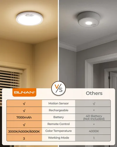 Vista 9 de BLNAN Lámpara de techo recargable con sensor de movimiento con control remoto, luz de armario regulable, luces de ducha LED, luz de techo