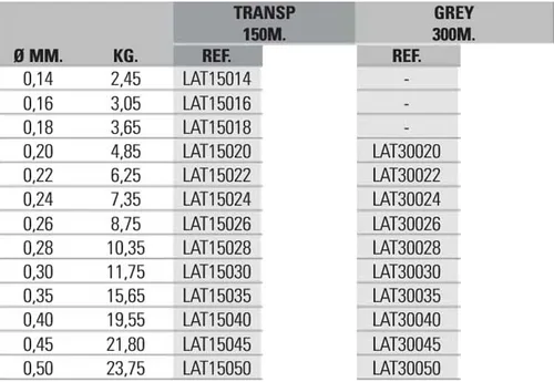 Vista 2 de B/984.3 ft ASARI Titanio SCC gris 0.009 in