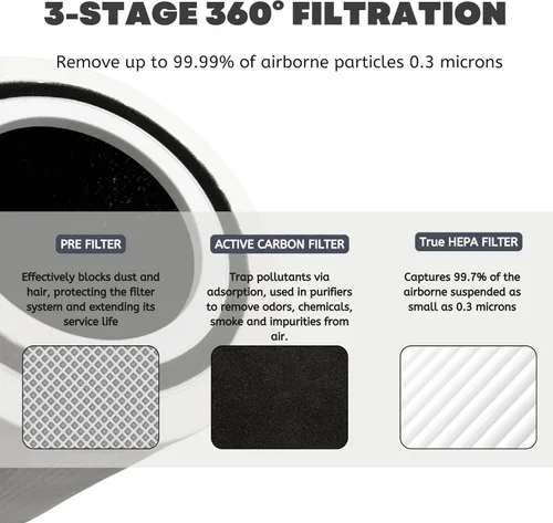 Vista 5 de Nispira TT-AP005 Filtro de repuesto para purificador de aire TaoTronics 3 en 1 True HEPA Smoke Dust VOCs Remover, 2 paquetes