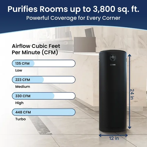 Vista 3 de JADE 2.0 - Negro - Purificador de aire HEPA H13 para habitaciones grandes - Hasta 3800 pies cuadrados - Purificador de aire doméstico resistente