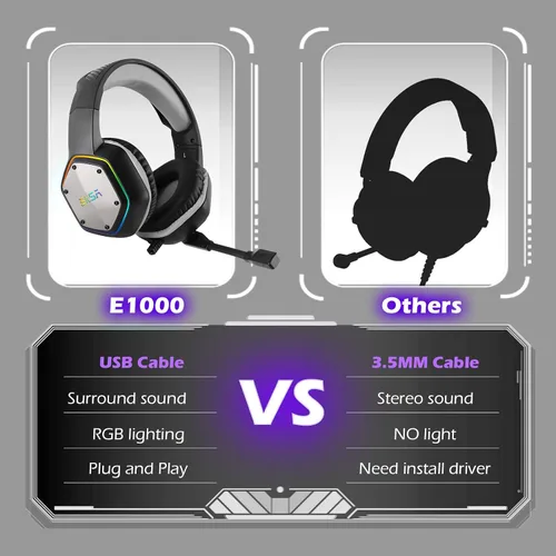 Vista 4 de EKSA E1000 - Auriculares USB para juegos para PC auriculares de computadora con cancelación de ruido de micrófonomicrófono auriculares con cable