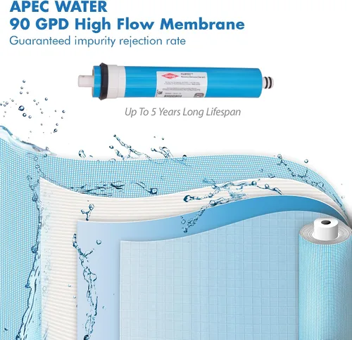 Vista 5 de APEC Water Systems FILTER-MAXCTOP Ultimate Series - Filtro de repuesto completo fabricado en EE. UU US Made, 4 Count, for Ultimate Series