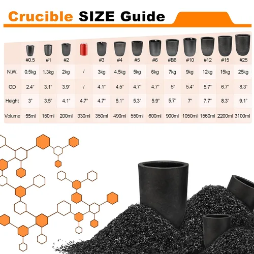 Vista 6 de Nelyrho #0.5-0.5KG Graphite Crucible for Melting Metal