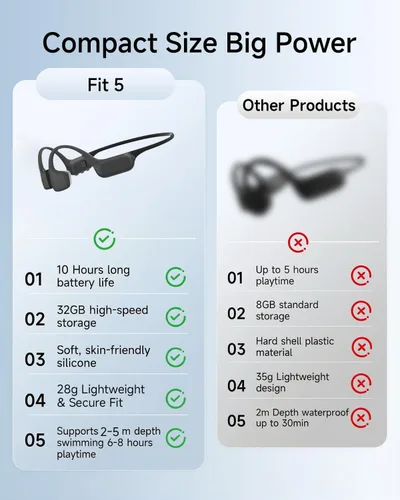 Vista 9 de Auriculares de natación, auriculares de conducción ósea, reproductor de MP3 integrado con memoria de 32 GB, tiempo de reproducción de 10 horas