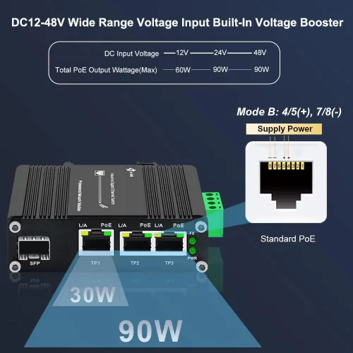 Vista 4 de Interruptor industrial PoE de 3X1000M RJ45 IEEE802.3af/at 30W-1X1000M SFP