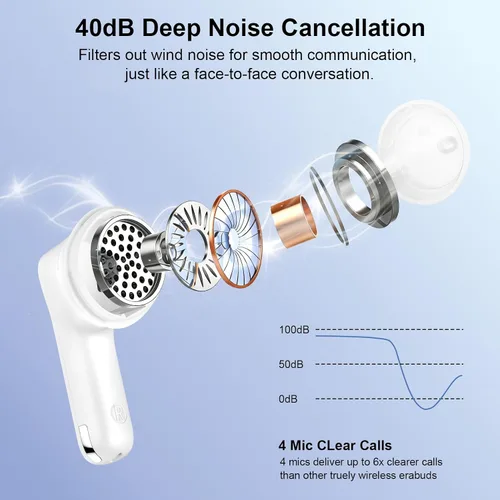 Vista 6 de Auriculares inalámbricos Samsung S26 para Galaxy S25 S24 S23 Ultra FE in-Ear Wireless Bluetooth Earphones Headphones with Noise-Cancelling