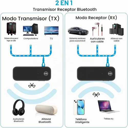 Vista 2 de Adaptador AUX Bluetooth 5.4 para automóvil, receptor transmisor Bluetooth 2 en 1 para auriculares de TV, altavoz estéreo para el hogar, llamadas