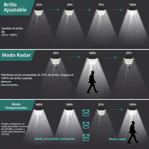 Vista 3 de FOWSEEK 4 unidades de luces solares de inundación para exteriores, luces solares impermeables para exteriores con control remoto, luces de sensor