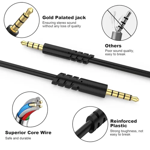 Vista 4 de Zosvoses Cable de auriculares A50 con modos A & B, control de volumen de silencio en línea y micrófono compatible con Astro A50, A40 TR, A40, A30