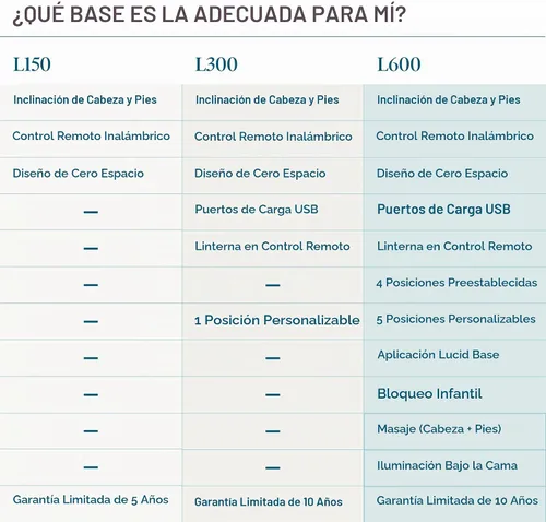 Vista 8 de LUCID Base de cama ajustable L300, Bluetooth, aplicación para teléfono, inclinación de cabeza y pies, masaje dual interactivo, control remoto