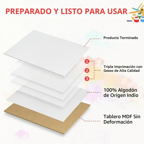 Vista 3 de FIXSMITH Tableros de lienzo para pintar de 3 x 5 pulgadas, paquete de 24 mini lienzos, paneles de lienzo blanco en blanco, 100% algodón imprimado