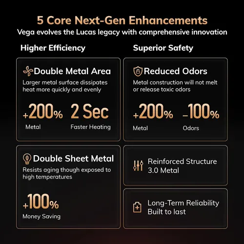 Vista 2 de Calentadores de espacio AEOCKY recién actualizados para uso en interiores, calentador eléctrico de metal de 1500 W con termostato AI, calentador