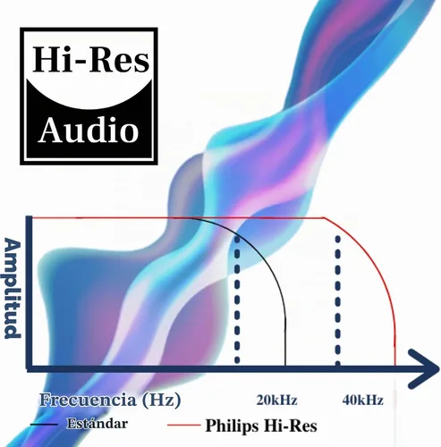 Vista 4 de PHILIPS PH802 - Auriculares inalámbricos Bluetooth sobre la oreja con aislamiento de ruido estéreo con audio de alta resolución, hasta 30 horas