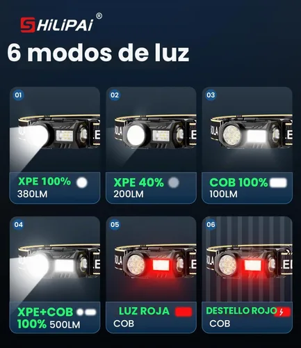 Vista 5 de Linterna frontal LED recargable con sensor de movimiento, 6 modos para elementos esenciales de equipo de campamento y senderismo, mini linterna Negro