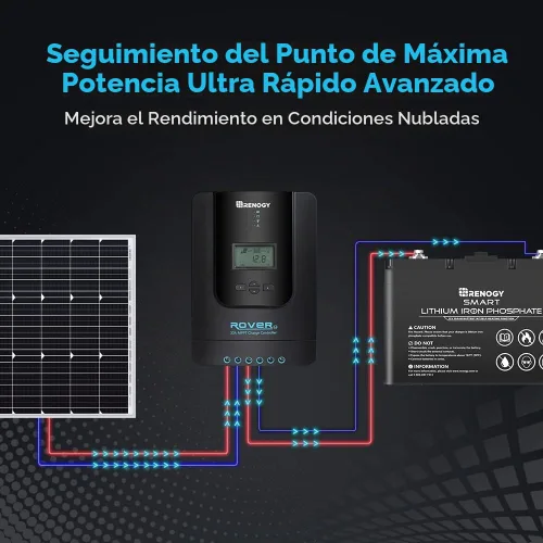 Vista 3 de Renogy Rover 30A 12V/24V Auto DC Entrada MPPT Controlador de Carga Solar, Parámetro Ajustable, Pantalla LCD, Regulador de Panel Solar Apto