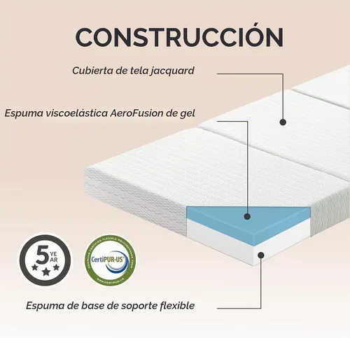 Vista 3 de MLILY Cubrecolchón plegable, cubrecolchón de espuma viscoelástica de triple pliegue Twin de 3 pulgadas, cubrecolchón plegable con bolsa