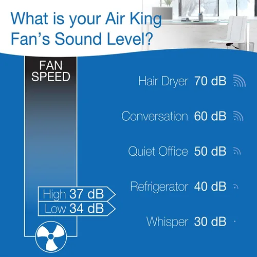 Vista 7 de Air King 9146 Ventilador de circulación de 2 velocidades de 6 pulgadas