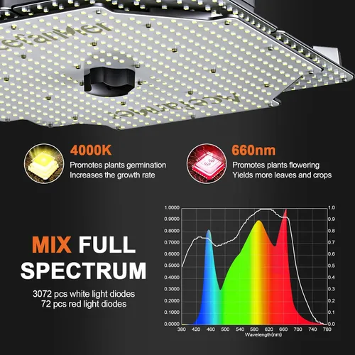 Vista 4 de Luz LED ajustable para cultivo con 3144 diodos, luces regulables para el conductor, espectro completo verdadero con panel extensible, lámpara