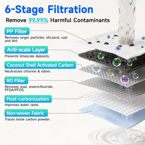 Vista 3 de Ecoviva Filtro de agua de ósmosis inversa para encimera, sistema de filtración de agua de ósmosis inversa de 6 etapas con jarra de vidrio de 44
