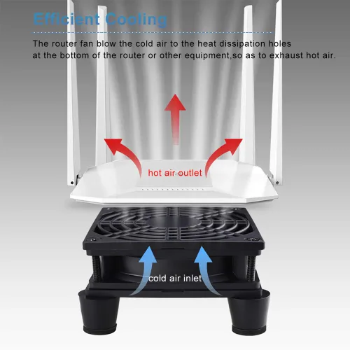 Vista 5 de GDSTIME Enfriador de ventilador de enrutador pequeño de 3.150 in con controlador de 3 velocidades L/M/H, CC 5V USB alimentado por USB, ventiladores