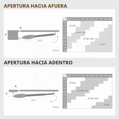Vista 9 de TMT Clifford 400 - Abridores de puerta automáticos dobles de hasta 20 pies y 950 libras, puerta batiente resistente, abridores de puertas con kit