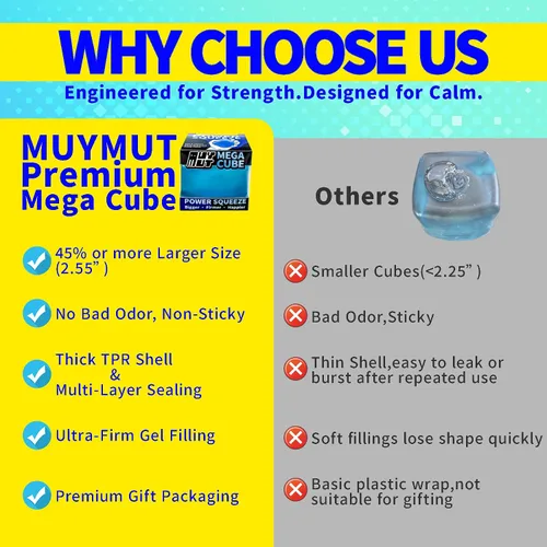 Vista 5 de MEGA Cube Premium - Juguete antiestrés esponjoso de gran tamaño para manos grandes y adultos, gel ultra firme para alivio del estrés y enfoque Azul