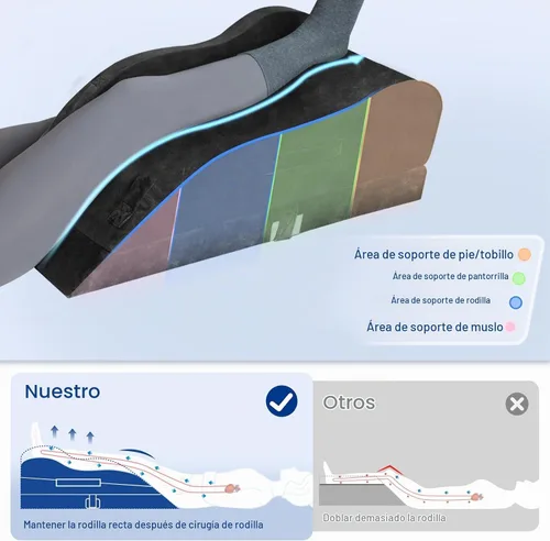 Vista 3 de KingPavonini Almohadas ajustables de elevación de piernas para después de la cirugía, curva ergonómica mantiene la rodilla recta, almohada de espuma