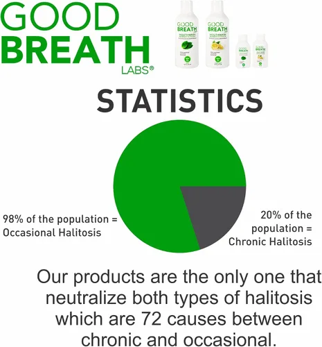 Vista 3 de Goodbreath - Enjuague bucal de menta para halitosis crónica, nueva tecnología de ozono, tratamiento de halitosis y neutralizador del mal aliento
