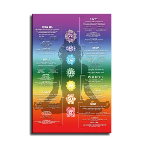 Vista 2 de Póster infográfico de Seven Chakras Girl con cristales y chakras, lienzo de yoga, arte de pared, decoración moderna para dormitorio, habitación