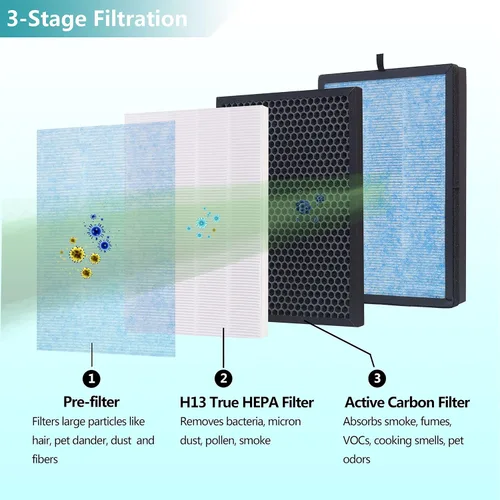 Vista 4 de Paquete de 2 filtros de repuesto AP1002 AP1002-RF, compatibles con purificador de aire AIRTOK AP1002 y purificador de aire Airthereal Pure Morning