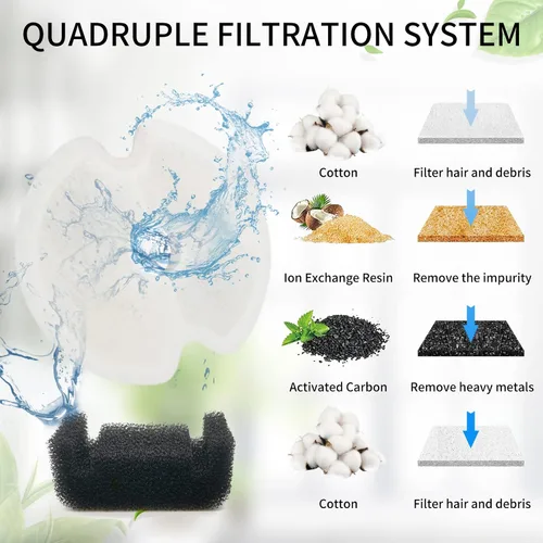 Vista 4 de Paquete de 4 filtros de fuente de agua para gatos con 4 esponjas, filtros de repuesto para mascotas de 67 oz/2 L dispensador de agua para perros